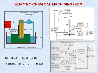 72
ELECTRO CHEMICAL MACHINING (ECM)
Fe + 2H2O Fe(OH)2 + H2
4Fe(OH)2 + 2H2O + O2 4Fe(OH)3
 