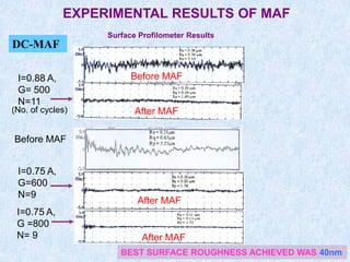 89
Before MAF
After MAF
After MAF
I=0.75 A,
G=600
N=9
I=0.75 A,
G =800
N= 9
Surface Profilometer Results
DC-MAF
After MAF
Before MAF
I=0.88 A,
G= 500
N=11
(No. of cycles)
BEST SURFACE ROUGHNESS ACHIEVED WAS 40nm
EXPERIMENTAL RESULTS OF MAF
 