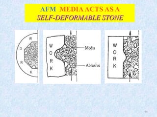 95
AFM MEDIAACTS AS A
SELF-DEFORMABLE STONE
 