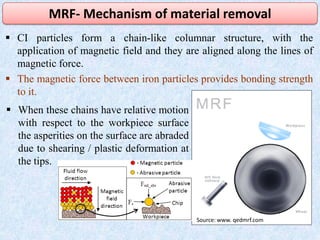  CI particles form a chain-like columnar structure, with the
application of magnetic field and they are aligned along the lines of
magnetic force.
 The magnetic force between iron particles provides bonding strength
to it.
MRF- Mechanism of material removal
 When these chains have relative motion
with respect to the workpiece surface
the asperities on the surface are abraded
due to shearing / plastic deformation at
the tips.
Source: www. qedmrf.com
 