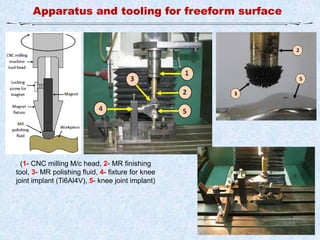 (1- CNC milling M/c head, 2- MR finishing
tool, 3- MR polishing fluid, 4- fixture for knee
joint implant (Ti6Al4V), 5- knee joint implant)
Apparatus and tooling for freeform surface
99
 