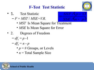 Lecture 5_Analysis of Variance [ANOVA].pptx