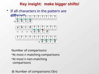 Advanced Sequence Alignment and String Matching Algorithms in ...