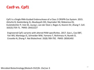 17	
Cas9	vs.	Cpf1	
Cpf1	Is	a	Single	RNA-Guided	Endonuclease	of	a	Class	2	CRISPR-Cas	System.	2015.	
Zetsche	B,	Gootenberg	JS,	Abudayyeh	OO,	Slaymaker	IM,	Makarova	KS,	
Essletzbichler	P,	Volz	SE,	Joung	J,	van	der	Oost	J,	Regev	A,	Koonin	EV,	Zhang	F.	Cell.	
163(3):759-71.		PMID:	26422227	
	
	
	
Engineered	Cpf1	variants	with	altered	PAM	speciﬁciKes.	2017.	Gao	L,	Cox	DBT,	
Yan	WX,	Manteiga	JC,	Schneider	MW,	Yamano	T,	Nishimasu	H,	Nureki	O,	
Crosepo	N,	Zhang	F.	Nat	Biotechnol.	35(8):789-792.		PMID:	28581492	
Microbial	Biotechnology|Biotech-552|Dr.	Zia|Lec	3	
 