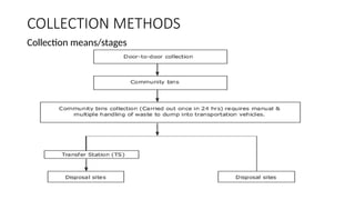 LECTURE 5 and 6 question solid waste.pptx