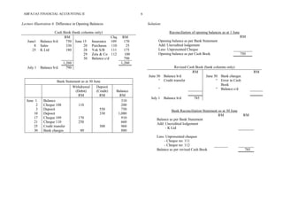 ABFA1163 FINANCIAL ACCOUNTING II 6
Lecture Illustration 4: Difference in Opening Balances
Cash Book (bank columns only)
RM Chq RM
June1 Balance b/d 750 June 15 Insurance 109 170
8 Sales 330 20 Purchases 110 25
25 K Ltd 180 28 Yok S/B 111 175
29 Zeta & Co 112 100
30 Balance c/d 790
1,260 1,260
July 1 Balance b/d 790
Bank Statement as at 30 June
Withdrawal
(Debit)
Deposit
(Credit) Balance
RM RM RM
June 1 Balance 310
2 Cheque 108 110 200
3 Deposit 550 750
10 Deposit 330 1,080
17 Cheque 109 170 910
21 Cheque 110 250 660
25 Credit transfer 300 960
30 Bank charges 80 880
Solution:
Reconciliation of opening balances as at 1 June
RM
Opening balance as per Bank Statement
Add: Uncredited lodgement
Less: Unpresented Cheque
Opening balance as per Cash Book 750
Revised Cash Book (bank columns only)
RM RM
June 30 Balance b/d June 30 Bank charges
“ Credit transfer “ Error in Cash
Book
“ “ Balance c/d
July 1 Balance b/d 785
Bank Reconciliation Statement as at 30 June
RM RM
Balance as per Bank Statement
Add: Uncredited lodgement
- K Ltd
Less: Unpresented cheques
- Cheque no: 111
- Cheque no: 112
Balance as per revised Cash Book 785
 