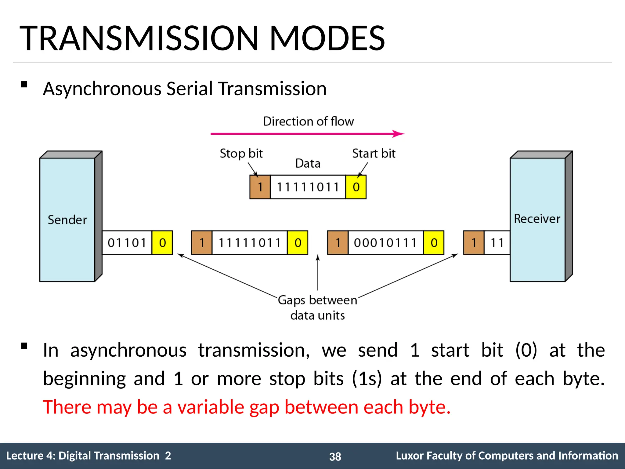 Lecture 5 Baseband Transmision-Part3.pptx