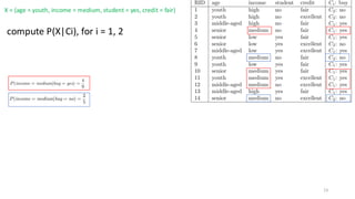 compute P(X|Ci), for i = 1, 2
X = (age = youth, income = medium, student = yes, credit = fair)
23
 