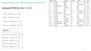 compute P(X|Ci), for i = 1, 2
X = (age = youth, income = medium, student = yes, credit = fair)
24
Exercise:
 