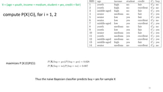 compute P(X|Ci), for i = 1, 2
maximizes P (X|Ci)P(Ci):
Thus the naive Bayesian classifier predicts buy = yes for sample X
X = (age = youth, income = medium, student = yes, credit = fair)
26
 