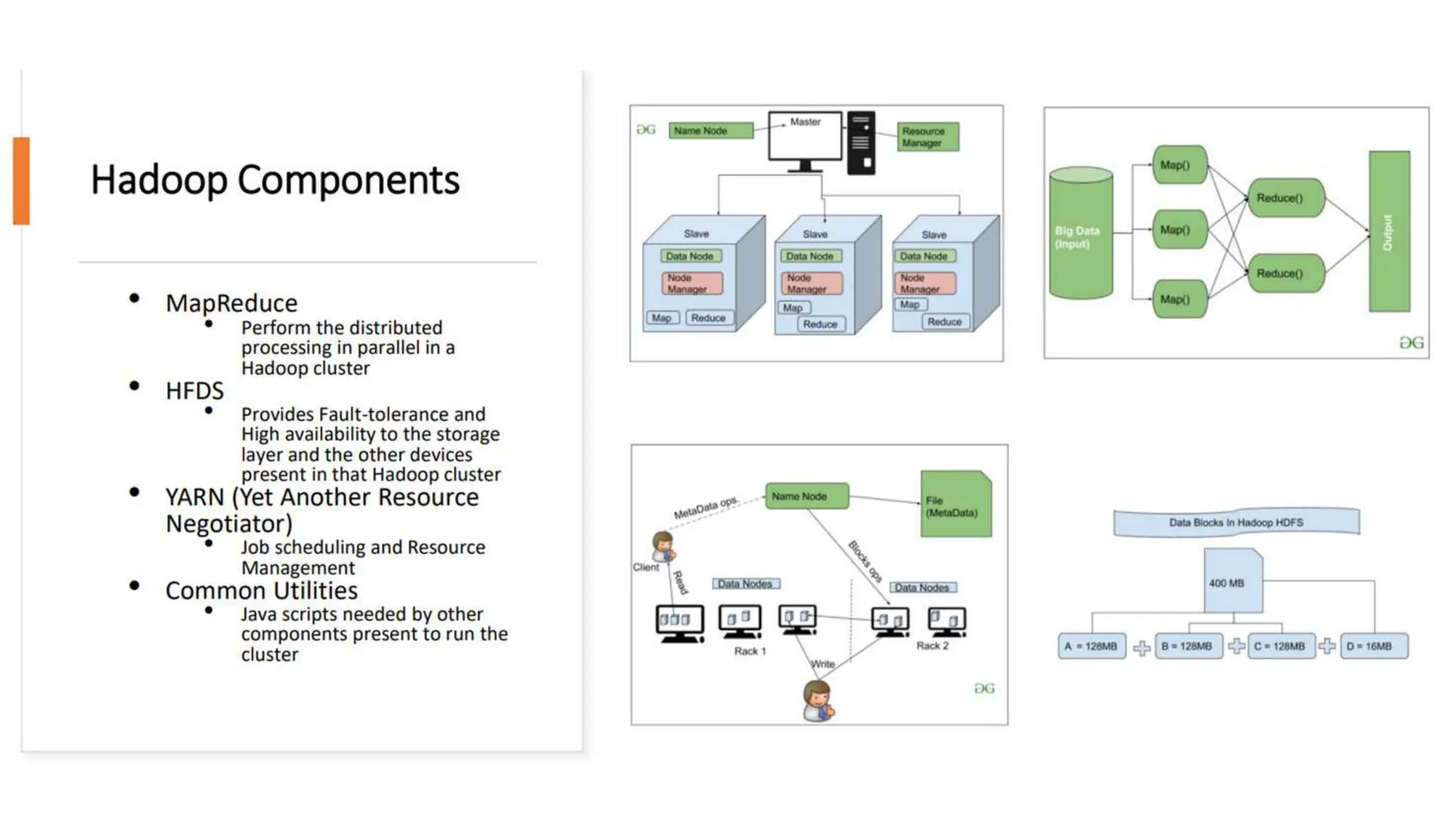 Big Data Infrastructure and Hadoop components.pptx