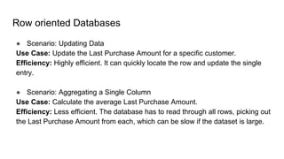 Row oriented Databases
● Scenario: Updating Data
Use Case: Update the Last Purchase Amount for a specific customer.
Efficiency: Highly efficient. It can quickly locate the row and update the single
entry.
● Scenario: Aggregating a Single Column
Use Case: Calculate the average Last Purchase Amount.
Efficiency: Less efficient. The database has to read through all rows, picking out
the Last Purchase Amount from each, which can be slow if the dataset is large.
 