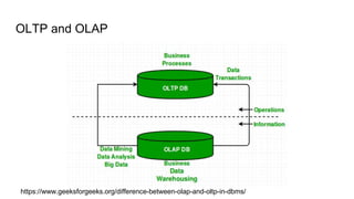OLTP and OLAP
https://www.geeksforgeeks.org/difference-between-olap-and-oltp-in-dbms/
 
