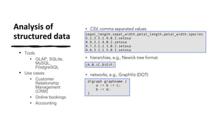 Analysis of
structured data
• Tools
• OLAP, SQLite,
MySQL,
PostgreSQL
• Use cases
• Customer
Relationship
Management
(CRM)
• Online bookings
• Accounting
 