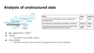 Analysis of unstructured data
● ML algorithms + NLP
● Tools
○ MongoDB, DynamoDB, Hadoop
● Use cases
○ Sentiment analysis, topic analysis, language detection, intent detection
 