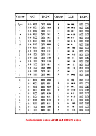Lecture 5 binary_codes | PDF
