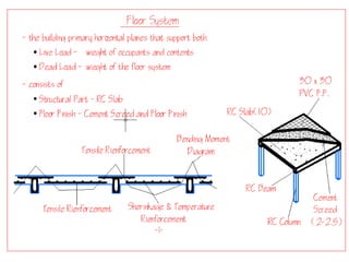 Lecture_5_Building_Components_Super_Structures_Floor_System (1).pdf
