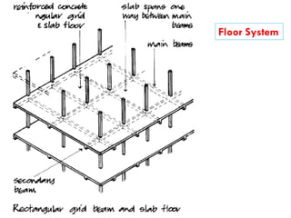 Lecture_5_Building_Components_Super_Structures_Floor_System (1).pdf