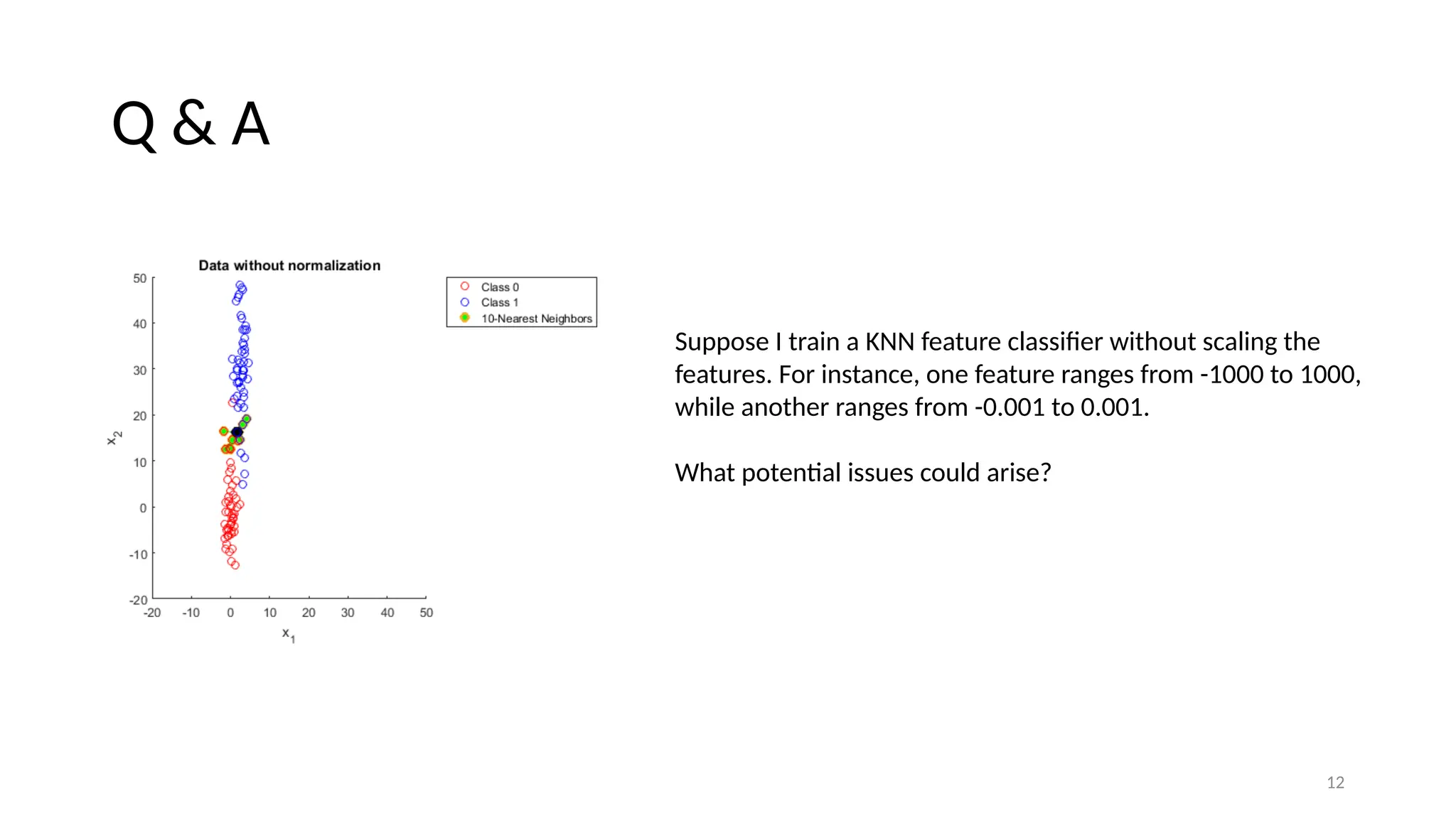 12 Q & A Suppose I train a KNN feature classifier without scaling the features. For instance, one feature ranges from -1000 to 1000, while another ranges from -0.001 to 0.001. What potential issues could arise? 