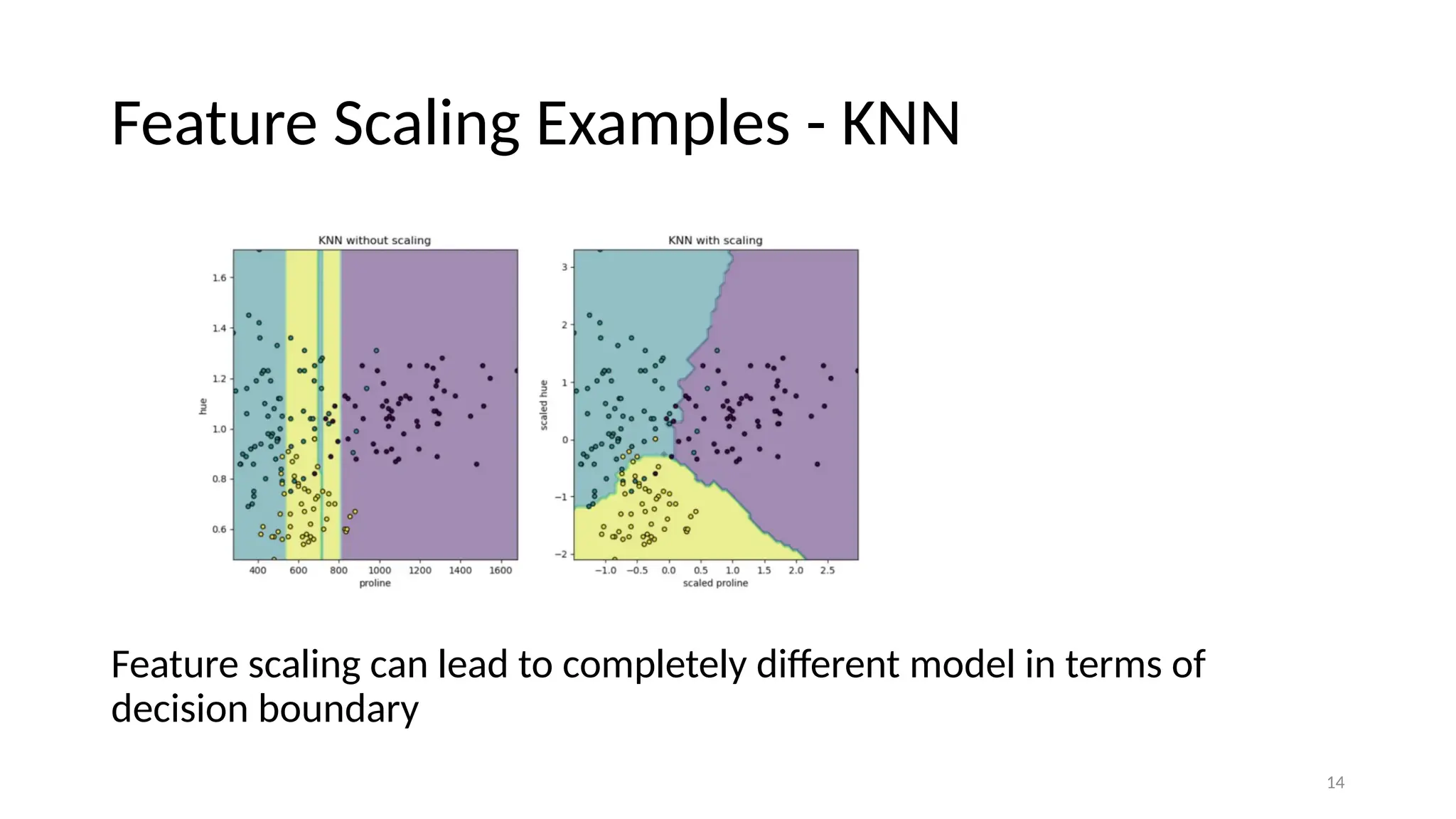 14 Feature Scaling Examples - KNN Feature scaling can lead to completely different model in terms of decision boundary 