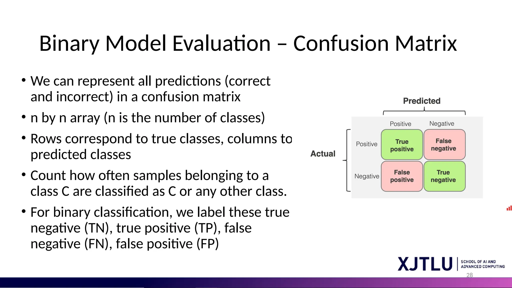 28 Binary Model Evaluation – Confusion Matrix • We can represent all predictions (correct and incorrect) in a confusion matrix • n by n array (n is the number of classes) • Rows correspond to true classes, columns to predicted classes • Count how often samples belonging to a class C are classified as C or any other class. • For binary classification, we label these true negative (TN), true positive (TP), false negative (FN), false positive (FP) 