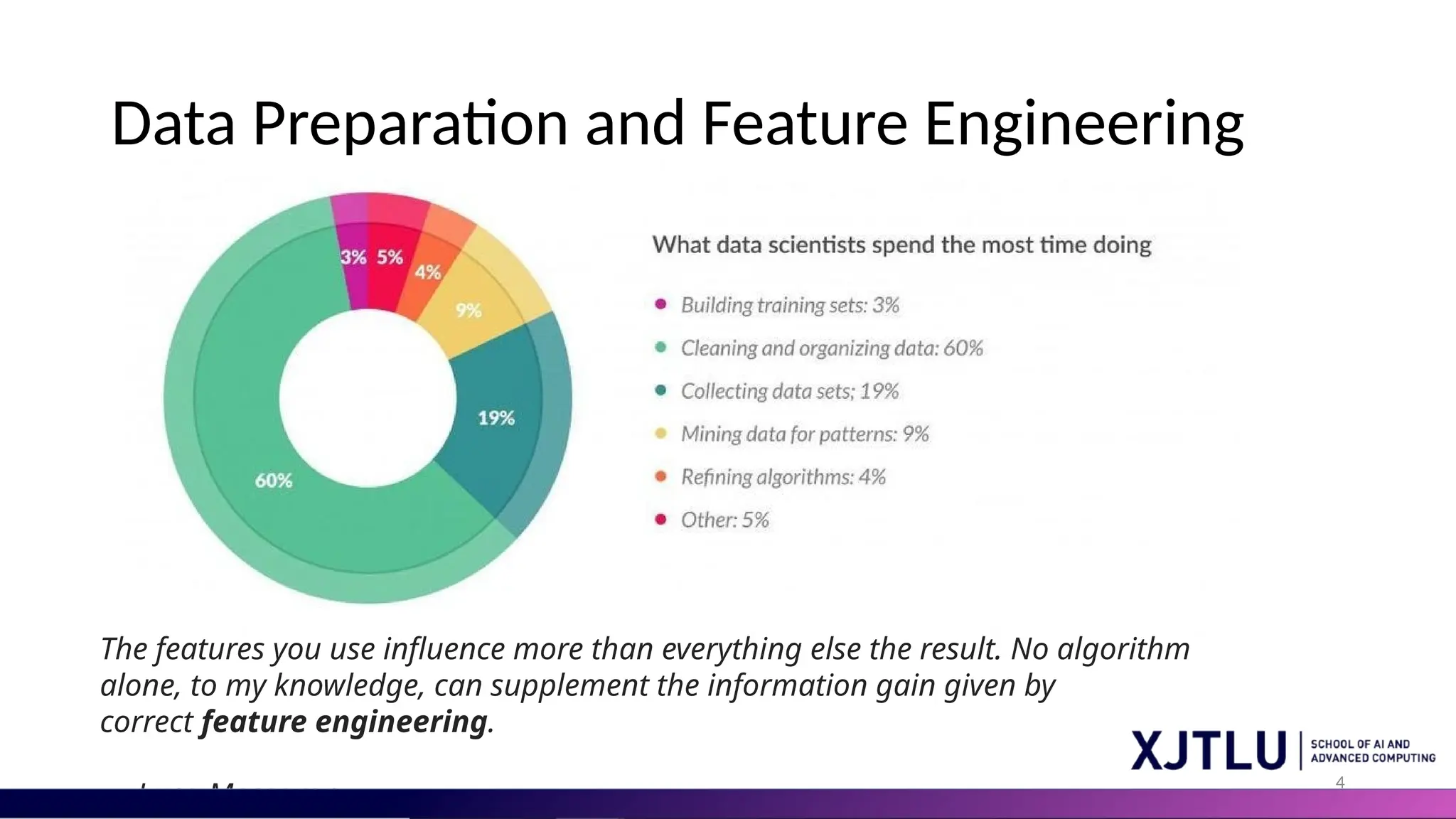 4 Data Preparation and Feature Engineering The features you use influence more than everything else the result. No algorithm alone, to my knowledge, can supplement the information gain given by correct feature engineering. — Luca Massaron 