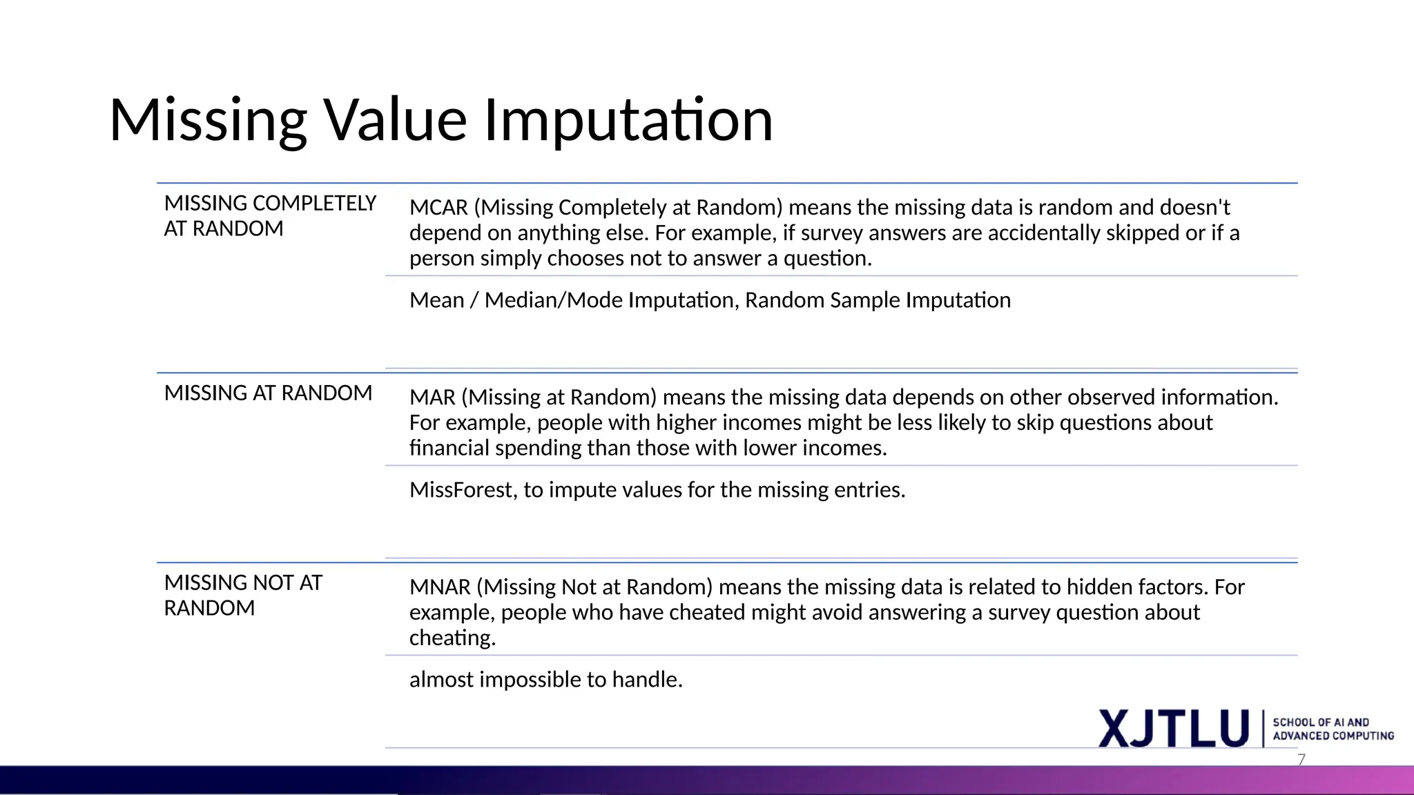 7 Missing Value Imputation MISSING COMPLETELY AT RANDOM MCAR (Missing Completely at Random) means the missing data is random and doesn't depend on anything else. For example, if survey answers are accidentally skipped or if a person simply chooses not to answer a question. Mean / Median/Mode Imputation, Random Sample Imputation MISSING AT RANDOM MAR (Missing at Random) means the missing data depends on other observed information. For example, people with higher incomes might be less likely to skip questions about financial spending than those with lower incomes. MissForest, to impute values for the missing entries. MISSING NOT AT RANDOM MNAR (Missing Not at Random) means the missing data is related to hidden factors. For example, people who have cheated might avoid answering a survey question about cheating. almost impossible to handle. 