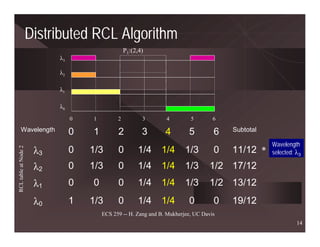 Distributed RCL Algorithm
                                                   P1:(2,4)
                            λ3

                            λ2

                            λ1

                            λ0

                                 0   1         2          3       4         5        6
      Wavelength                 0   1         2          3       4        5         6   Subtotal

                                                                                                    Wavelength
                       λ3
RCL table at Node 2




                                 0   1/3       0        1/4     1/4       1/3        0   11/12 *    selected: λ3

                       λ2        0   1/3       0        1/4     1/4       1/3       1/2 17/12
                       λ1        0   0         0        1/4     1/4       1/3       1/2 13/12
                       λ0        1   1/3       0        1/4     1/4        0         0   19/12
                                         ECS 259 -- H. Zang and B. Mukherjee, UC Davis
                                                                                                              14
 