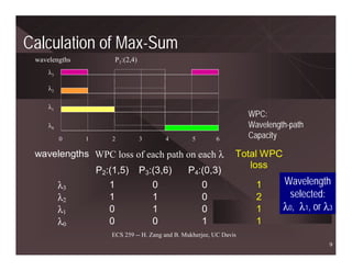 Calculation of Max-Sum
 wavelengths           P1:(2,4)
     λ3

     λ2

     λ1
                                                                      WPC:
     λ0                                                               Wavelength-path
          0    1       2          3      4         5       6          Capacity

 wavelengths WPC loss of each path on each λ                      Total WPC
                                                                     loss
                   P2:(1,5)       P3:(3,6)       P4:(0,3)
          λ3          1              0              0                   1      Wavelength
          λ2          1              1              0                   2       selected:
          λ1          0              1              0                   1      λ0, λ1, or λ3
          λ0          0              0              1                   1
                      ECS 259 -- H. Zang and B. Mukherjee, UC Davis
                                                                                           9
 