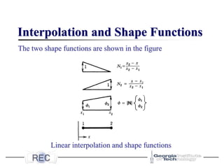 Interpolation and Shape Functions
The two shape functions are shown in the figure
Linear interpolation and shape functions
 