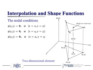 Interpolation and Shape Functions
The nodal conditions
Two-dimensional element
 