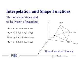 Interpolation and Shape Functions
The nodal conditions lead
to the system of equations
Three-dimensional Element
 
