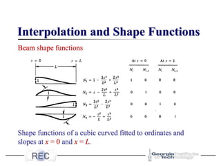Interpolation and Shape Functions
Beam shape functions
Shape functions of a cubic curved fitted to ordinates and
slopes at x = 0 and x = L.
 