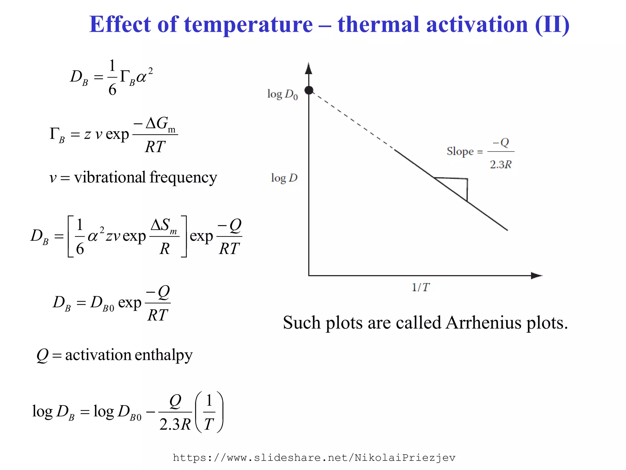 Lecture: Diffusion in Metals and Alloys | PDF
