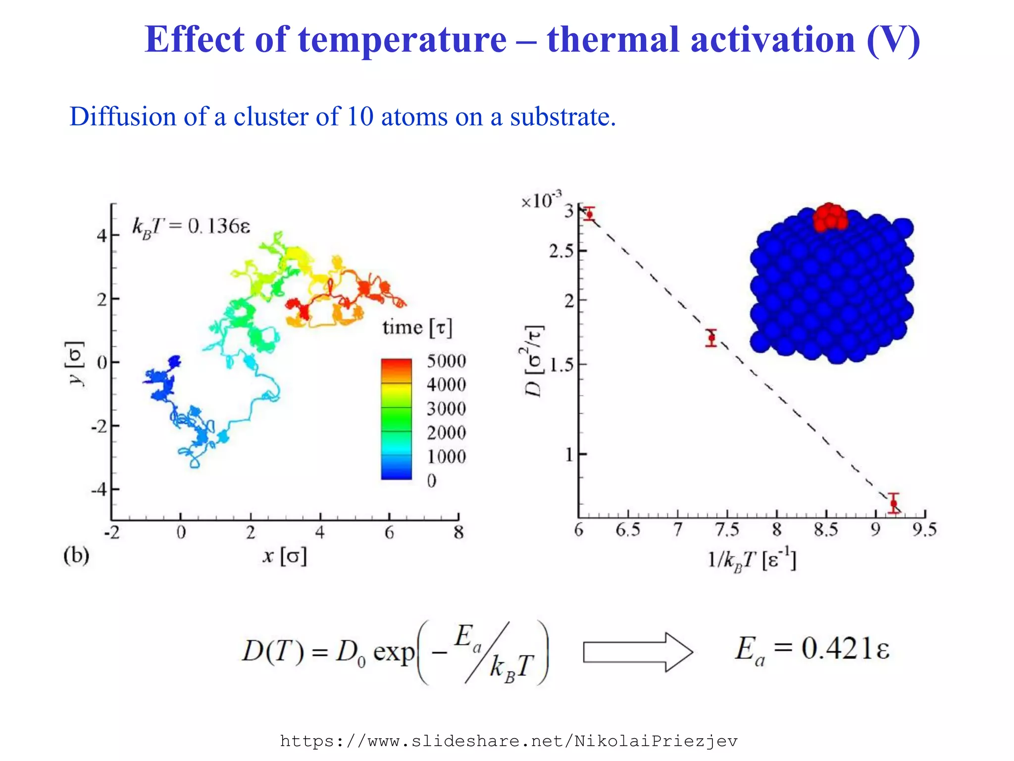 Lecture: Diffusion in Metals and Alloys | PDF