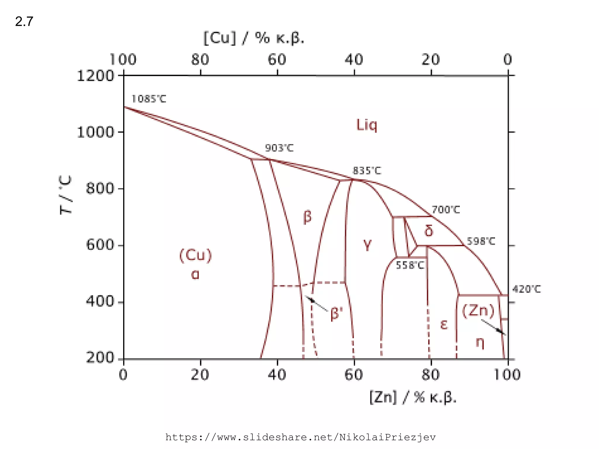 Lecture: Diffusion in Metals and Alloys | PDF