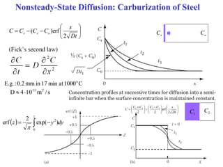 Lecture: Diffusion in Metals and Alloys | PDF