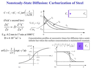 Lecture: Diffusion in Metals and Alloys | PPT
