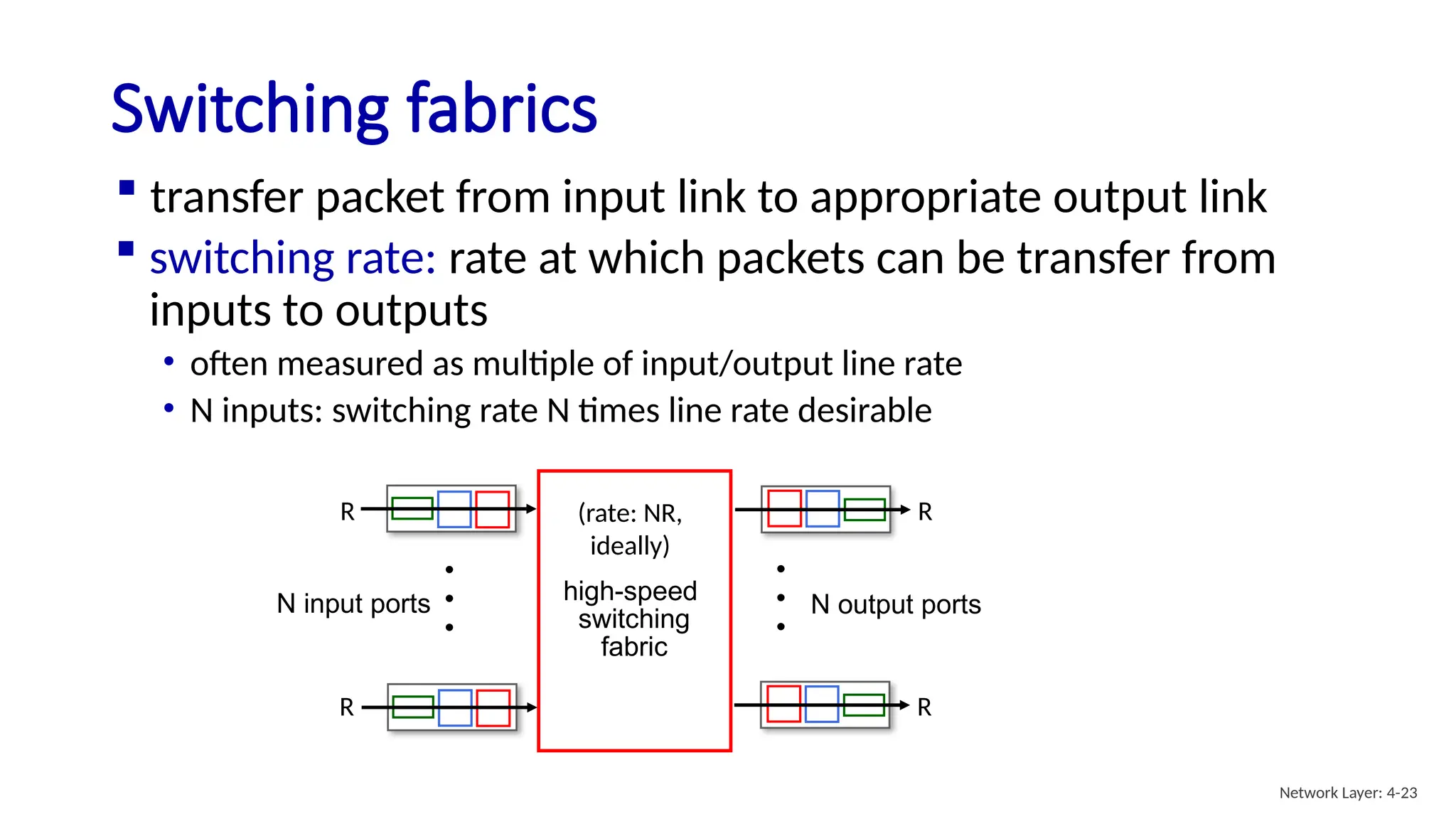  transfer packet from input link to appropriate output link
Switching fabrics
high-speed
switching
fabric
N input ports N output ports
.
.
.
.
.
.
 switching rate: rate at which packets can be transfer from
inputs to outputs
• often measured as multiple of input/output line rate
• N inputs: switching rate N times line rate desirable
R
R
R
R
(rate: NR,
ideally)
Network Layer: 4-23
 