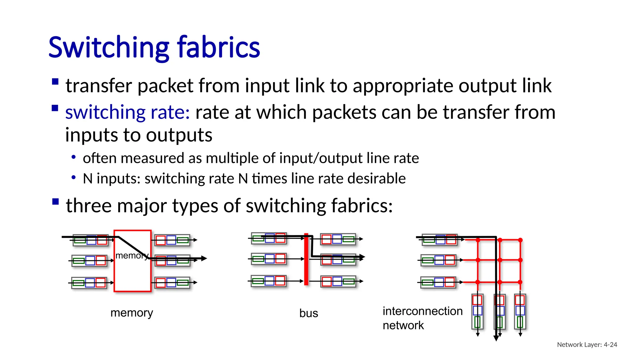 Switching fabrics
bus
memory
memory
interconnection
network
 three major types of switching fabrics:
 transfer packet from input link to appropriate output link
 switching rate: rate at which packets can be transfer from
inputs to outputs
• often measured as multiple of input/output line rate
• N inputs: switching rate N times line rate desirable
Network Layer: 4-24
 