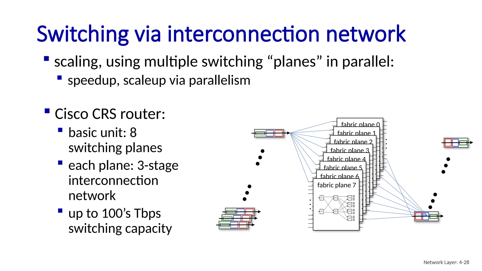  scaling, using multiple switching “planes” in parallel:
 speedup, scaleup via parallelism
Switching via interconnection network
fabric plane 0
.
.
.
.
.
.
fabric plane 1
.
.
.
.
.
.
fabric plane 2
.
.
.
.
.
.
fabric plane 3
.
.
.
.
.
.
fabric plane 4
.
.
.
.
.
.
fabric plane 5
.
.
.
.
.
.
fabric plane 6
.
.
.
.
.
.
fabric plane 7
.
.
.
.
.
.
 Cisco CRS router:
 basic unit: 8
switching planes
 each plane: 3-stage
interconnection
network
 up to 100’s Tbps
switching capacity
Network Layer: 4-28
 