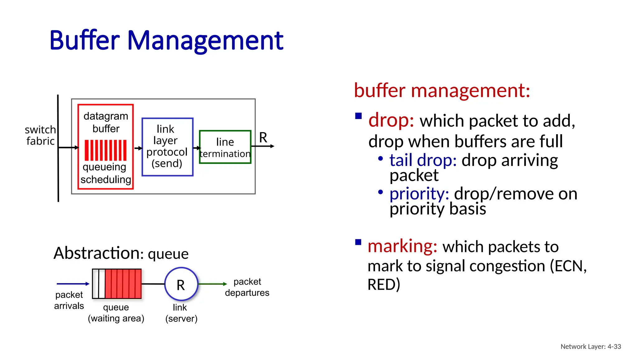 Buffer Management
buffer management:
 drop: which packet to add,
drop when buffers are full
• tail drop: drop arriving
packet
• priority: drop/remove on
priority basis
line
termination
link
layer
protocol
(send)
switch
fabric
datagram
buffer
queueing
scheduling
 marking: which packets to
mark to signal congestion (ECN,
RED)
R
queue
(waiting area)
packet
arrivals
packet
departures
link
(server)
Abstraction: queue
R
Network Layer: 4-33
 