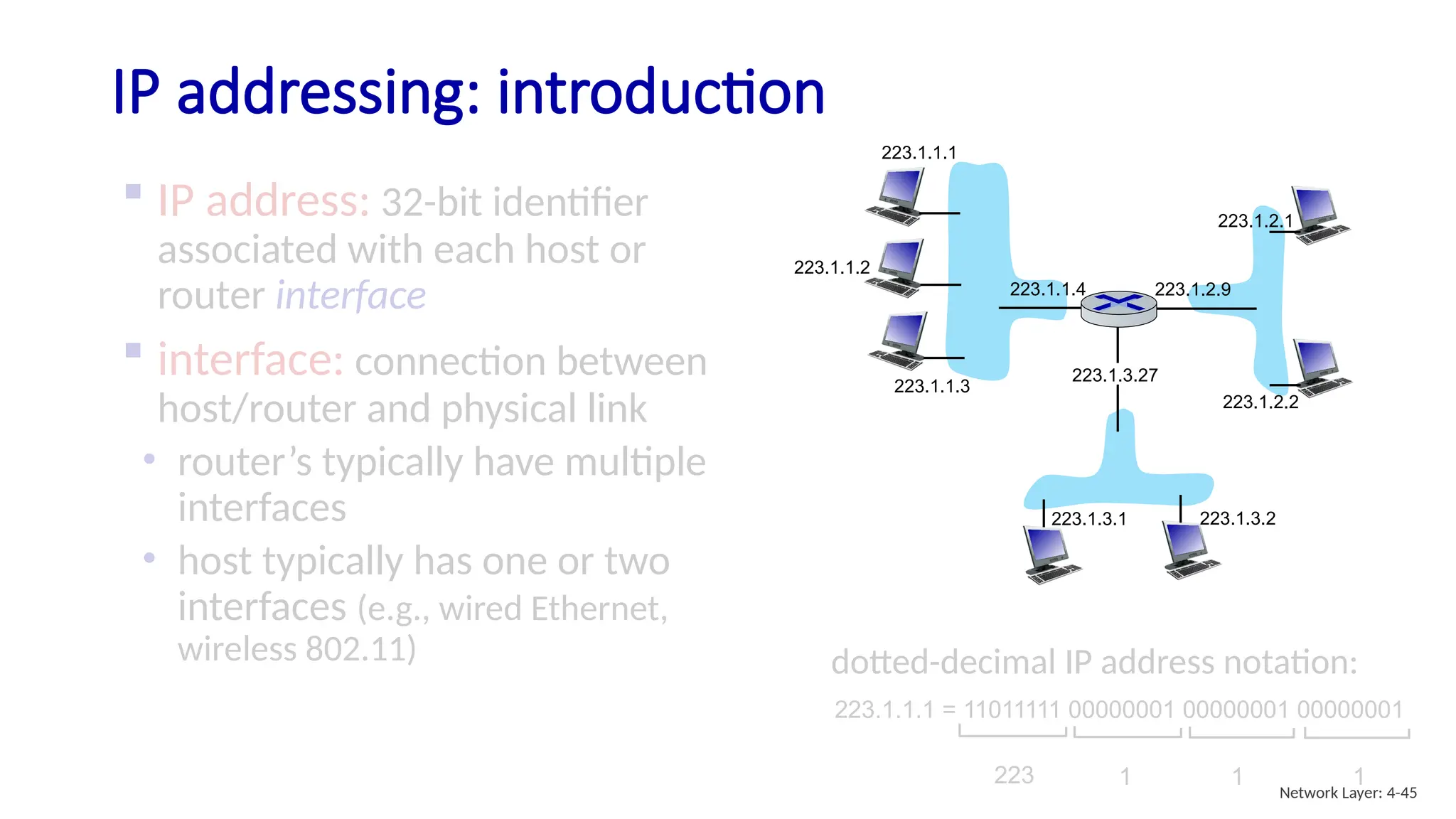  IP address: 32-bit identifier
associated with each host or
router interface
 interface: connection between
host/router and physical link
• router’s typically have multiple
interfaces
• host typically has one or two
interfaces (e.g., wired Ethernet,
wireless 802.11)
IP addressing: introduction
223.1.1.1
223.1.1.2
223.1.1.3
223.1.1.4 223.1.2.9
223.1.2.2
223.1.2.1
223.1.3.2
223.1.3.1
223.1.3.27
223.1.1.1 = 11011111 00000001 00000001 00000001
223 1 1
1
dotted-decimal IP address notation:
Network Layer: 4-45
 