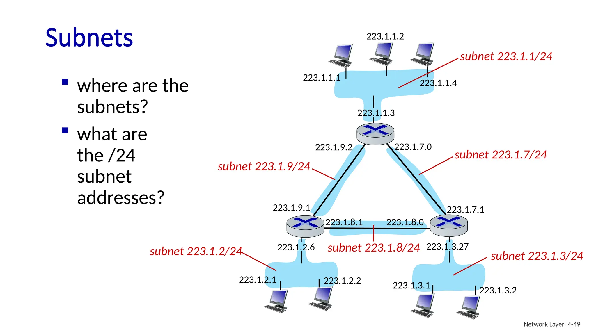 Subnets
 where are the
subnets?
 what are
the /24
subnet
addresses?
223.1.1.1
223.1.1.3
223.1.1.4
223.1.2.2
223.1.2.6
223.1.3.2
223.1.3.1
223.1.3.27
223.1.1.2
223.1.7.0
223.1.7.1
223.1.8.0
223.1.8.1
223.1.9.1
223.1.9.2
223.1.2.1
subnet 223.1.1/24
subnet 223.1.7/24
subnet 223.1.3/24
subnet 223.1.2/24
subnet 223.1.9/24
subnet 223.1.8/24
Network Layer: 4-49
 