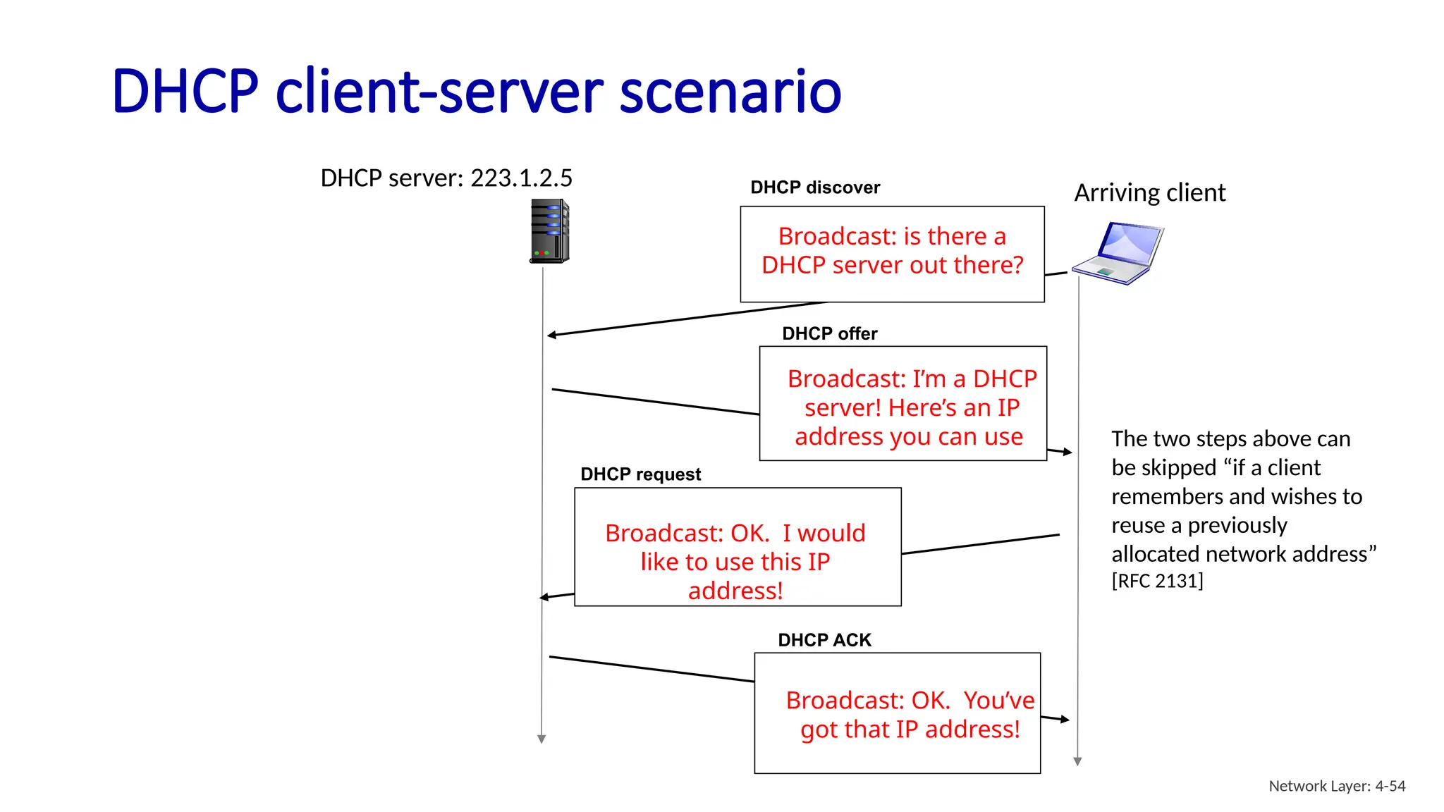 DHCP client-server scenario
DHCP server: 223.1.2.5
Arriving client
DHCP discover
src : 0.0.0.0, 68
dest.: 255.255.255.255,67
yiaddr: 0.0.0.0
transaction ID: 654
DHCP offer
src: 223.1.2.5, 67
dest: 255.255.255.255, 68
yiaddr: 223.1.2.4
transaction ID: 654
lifetime: 3600 secs
DHCP request
src: 0.0.0.0, 68
dest:: 255.255.255.255, 67
yiaddr: 223.1.2.4
transaction ID: 655
lifetime: 3600 secs
DHCP ACK
src: 223.1.2.5, 67
dest: 255.255.255.255, 68
yiaddr: 223.1.2.4
transaction ID: 655
lifetime: 3600 secs
Broadcast: is there a
DHCP server out there?
Broadcast: I’m a DHCP
server! Here’s an IP
address you can use
Broadcast: OK. I would
like to use this IP
address!
Broadcast: OK. You’ve
got that IP address!
The two steps above can
be skipped “if a client
remembers and wishes to
reuse a previously
allocated network address”
[RFC 2131]
Network Layer: 4-54
 