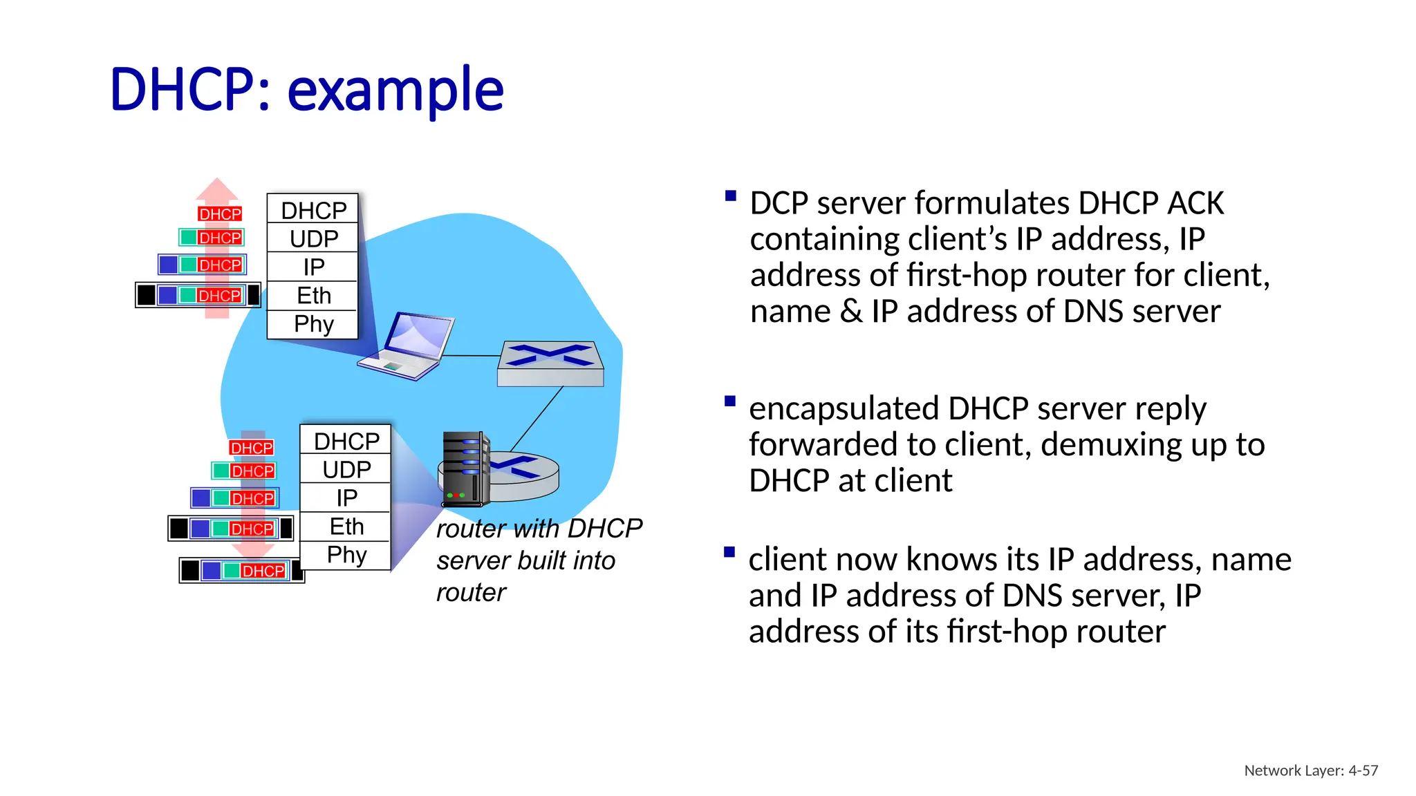 DHCP: example
 DCP server formulates DHCP ACK
containing client’s IP address, IP
address of first-hop router for client,
name & IP address of DNS server
 encapsulated DHCP server reply
forwarded to client, demuxing up to
DHCP at client
router with DHCP
server built into
router
DHCP
DHCP
DHCP
DHCP
DHCP
UDP
IP
Eth
Phy
DHCP
DHCP
UDP
IP
Eth
Phy
DHCP
DHCP
DHCP
DHCP
 client now knows its IP address, name
and IP address of DNS server, IP
address of its first-hop router
Network Layer: 4-57
 