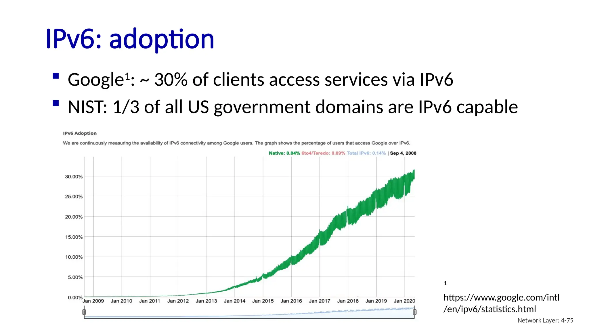  Google1
: ~ 30% of clients access services via IPv6
 NIST: 1/3 of all US government domains are IPv6 capable
IPv6: adoption
1
https://www.google.com/intl
/en/ipv6/statistics.html
Network Layer: 4-75
 
