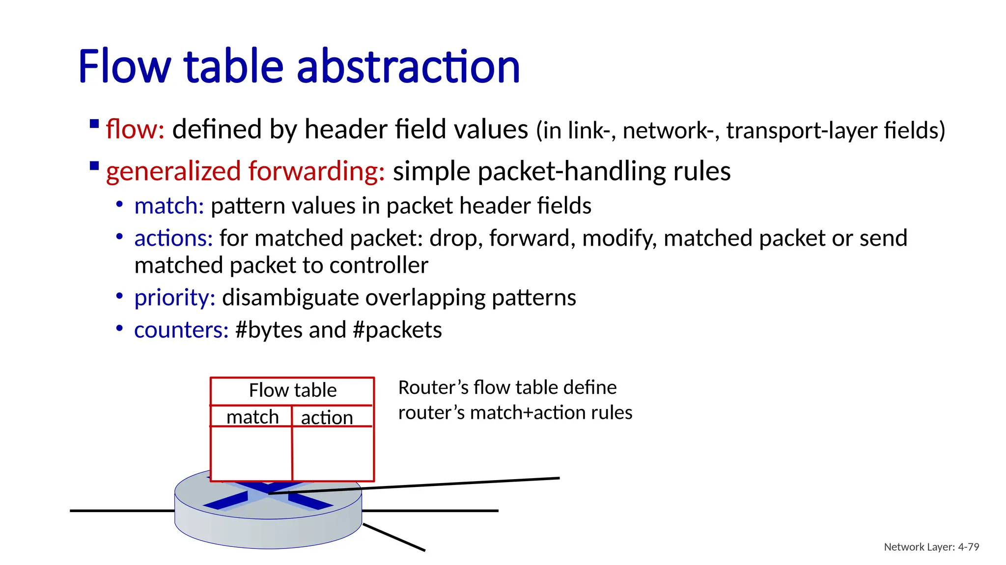  flow: defined by header field values (in link-, network-, transport-layer fields)
 generalized forwarding: simple packet-handling rules
• match: pattern values in packet header fields
• actions: for matched packet: drop, forward, modify, matched packet or send
matched packet to controller
• priority: disambiguate overlapping patterns
• counters: #bytes and #packets
Flow table abstraction
Router’s flow table define
router’s match+action rules
Flow table
match action
Network Layer: 4-79
 