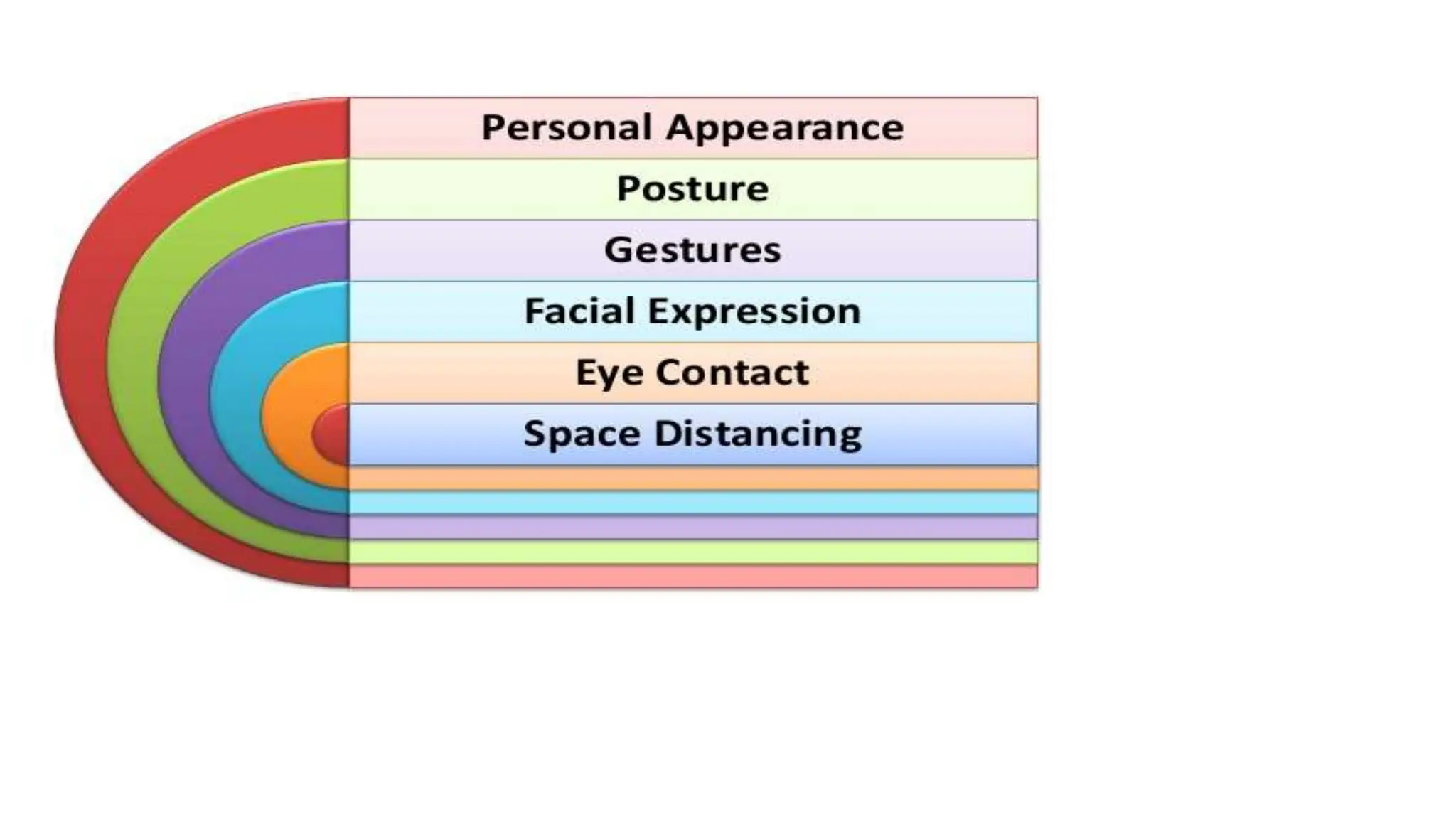 Lecture_5 Communication in Teaching-Learning.pptx