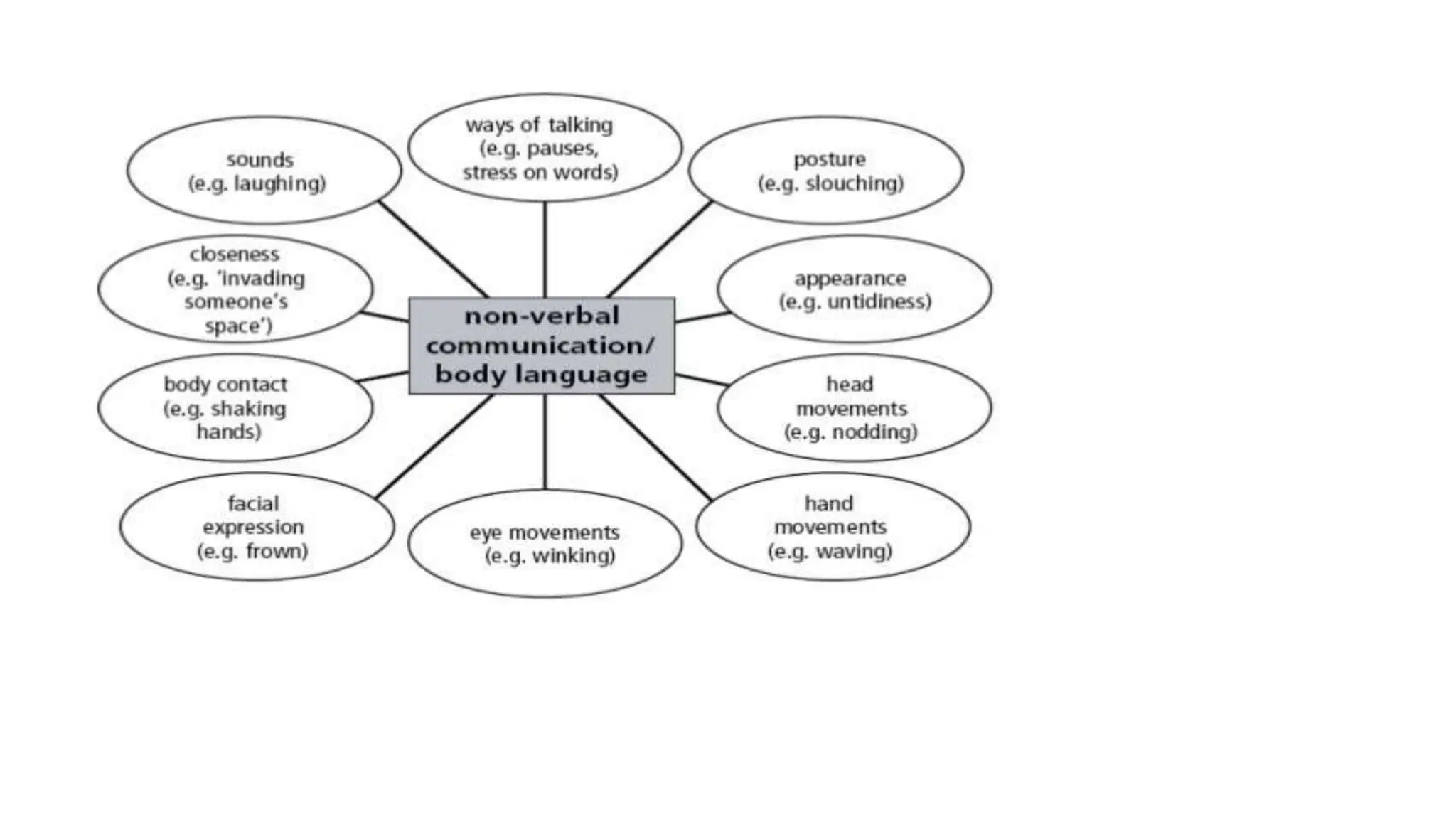 Lecture_5 Communication in Teaching-Learning.pptx